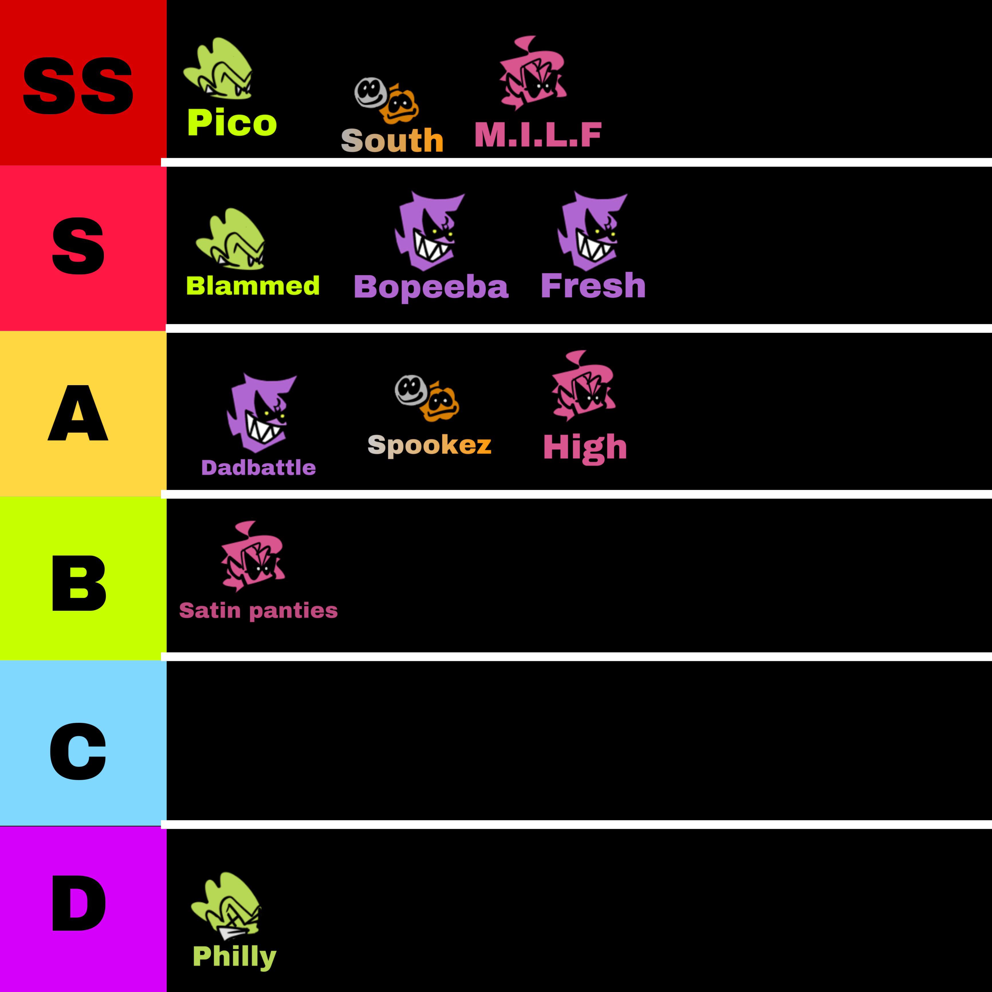 Fnf Song Tier List - Sarvendu